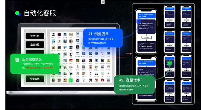 电销公司 AI 赋能全案拆解：低成本跑通增长闭环