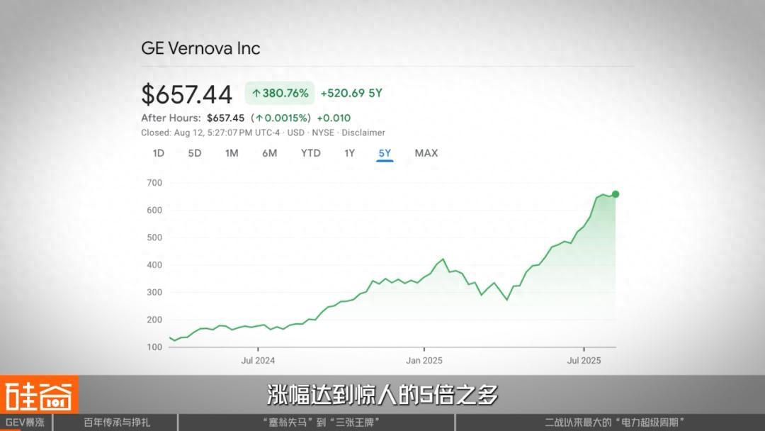GE Vernova：从“没落帝国”剥离，到AI电力危机下的大赢家