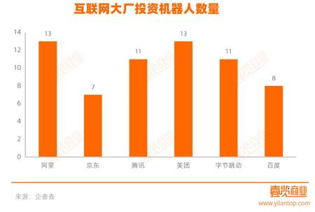 63次出手，超百亿资金，大厂们机器人赛道疯狂补短板