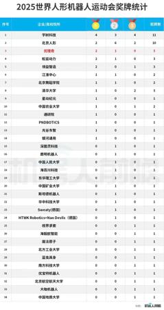 从赛场到市场：优理奇如何用“两金一银”诠释人形机器人的算法突破与商业落地