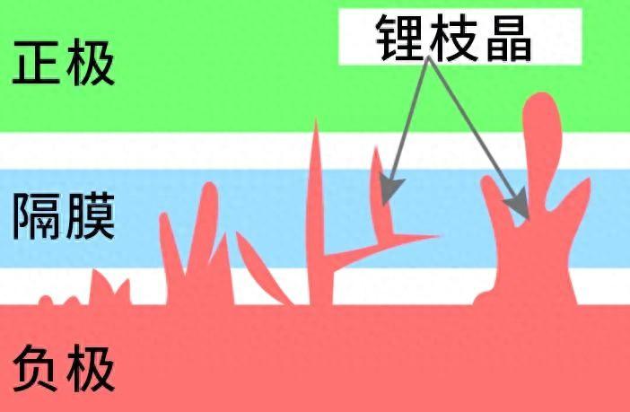 消费者翘首以盼，固态电池为何迟迟不来？