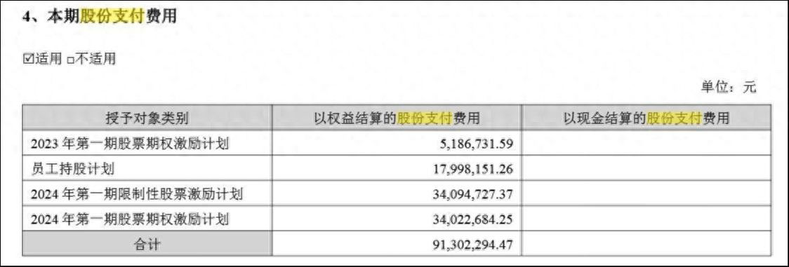 低门槛股权激励成最大拖累，内外交困下欧菲光再亏过亿｜看财报