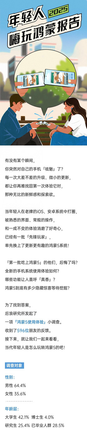鸿蒙5到底好不好玩？这里有500+答案｜2025年轻人嗨玩鸿蒙报告