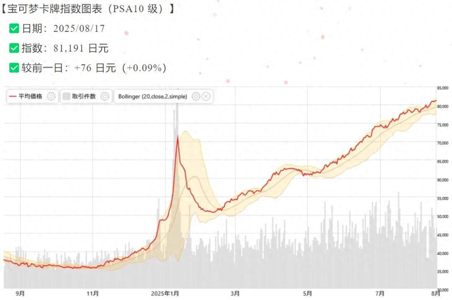 卡牌狂热