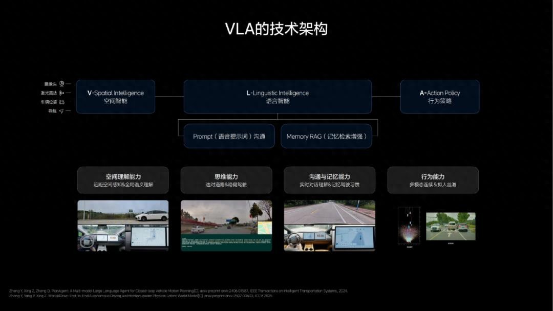 竞速与暗战，智能辅助驾驶迈入Next Level