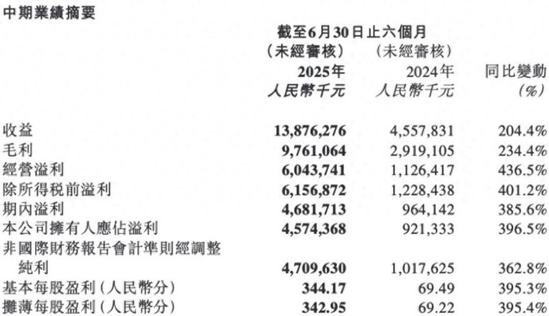 泡泡玛特比Gucci赚钱｜氪金·大事件
