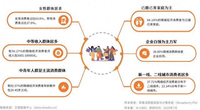 如何打动“中女”？价值认同才是留住中女的理由