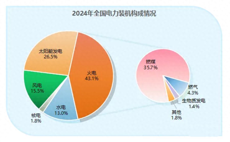 盈利向好、核准大增，煤电的“尽头”在哪里？