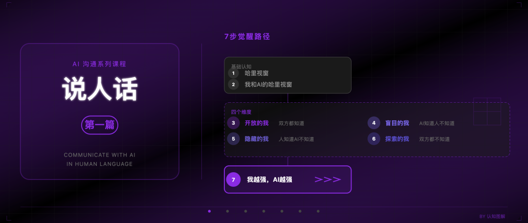 跟AI沟通的正确姿势，就三个字：说人话（一）