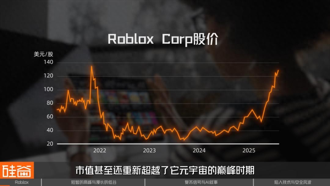 Roblox狂飙背后：是元宇宙增长奇迹，还是儿童犯罪温床？