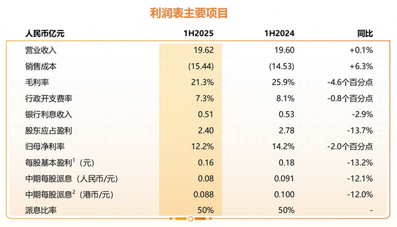 越秀服务上半年营业收入19.62亿元，合约面积达9245万平方米