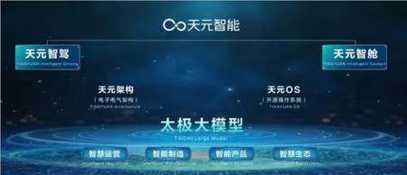 已经有800万人,开始拥有《Her》里的Samantha