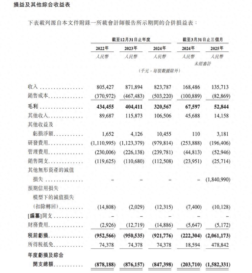阿里达摩院院长带队，斑马智行闯关港股