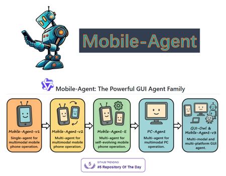 阿里Mobile-Agent-v3横空出世！GUI自动化领域迎来跨时代突破
