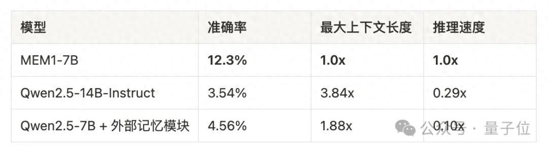 突破Agent长程推理效率瓶颈！MIT&NUS联合推出强化学习新训练方法