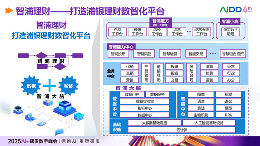 行业落地分享：浦银理财AI Agent应用案例