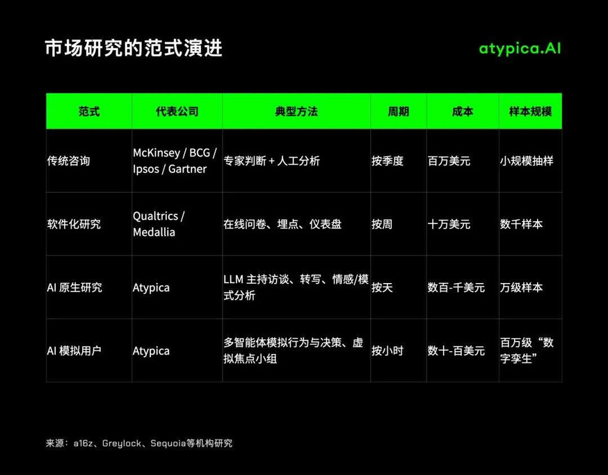 Atypica:用AI重写千亿美元的市场研究