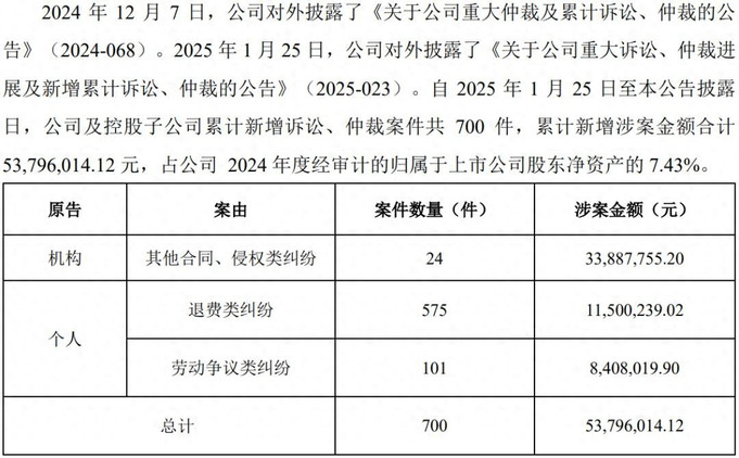 “不过包退”的中公教育，为什么上不了岸？