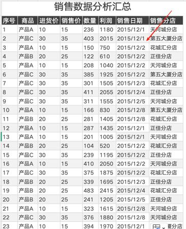Excel制图VS AI图表生成器：效率差不止10倍