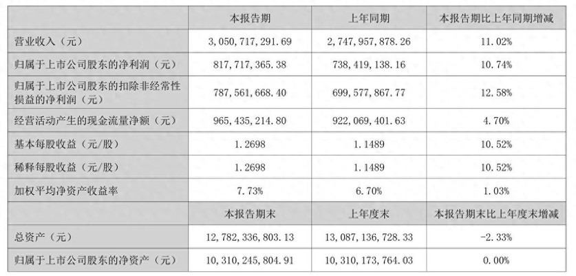 半年赚超8亿元，都用来分红，东阿阿胶究竟是如何进化成“不差钱的主儿”？