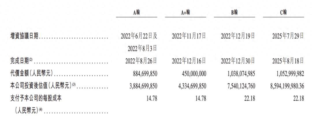 安徽富豪携英发睿能冲刺IPO，2024年巨亏8.6亿，抱紧隆基绿能“大腿”