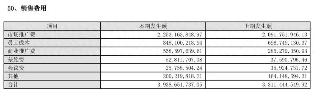 4年砸243亿营销，“999感冒灵们”难提振华润三九的利润