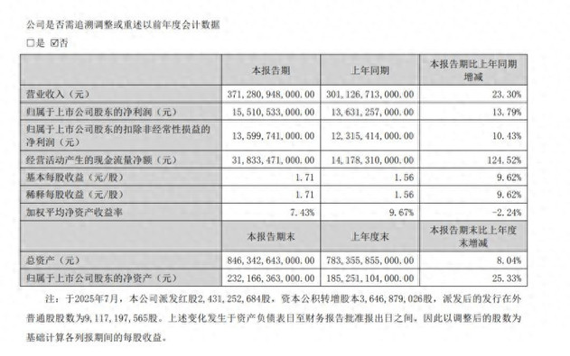 比亚迪长城“交卷”，谁都不是“恒大”