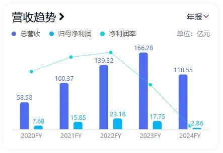 站上固态电池风口股价已翻倍，600亿新能源装备龙头冲向港交所