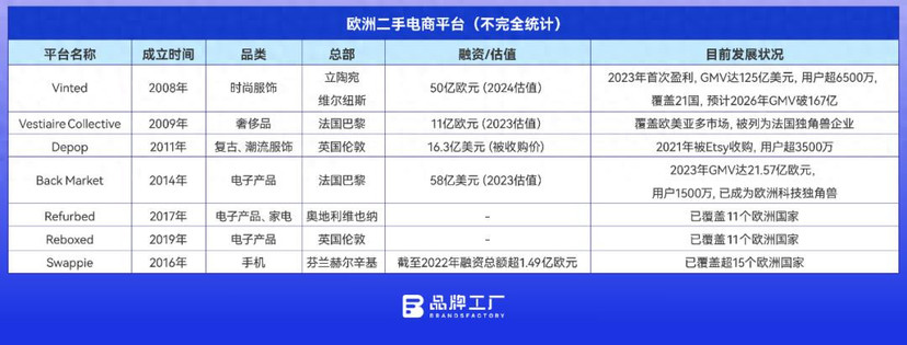 欧洲人省钱，省出个新市场