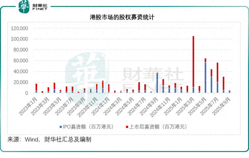 港股8月新股市场降温？
