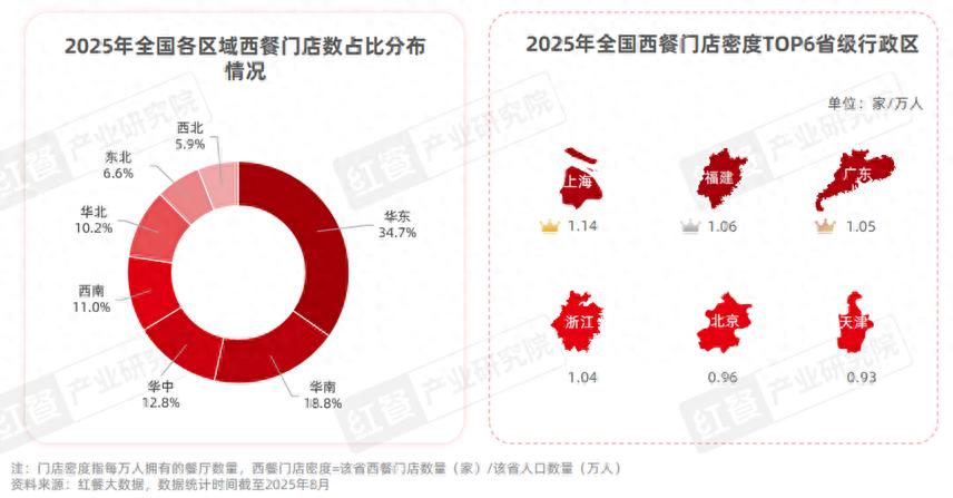 西餐发展报告2025：市场规模逼近千亿，“漂亮饭”、美式慢烤火爆