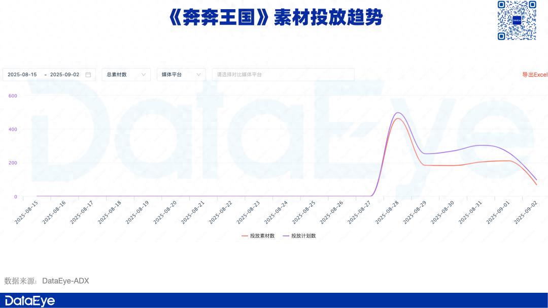 14亿收入爆款回国，点点互动新王牌，与大梦龙途硬刚？数据如何？
