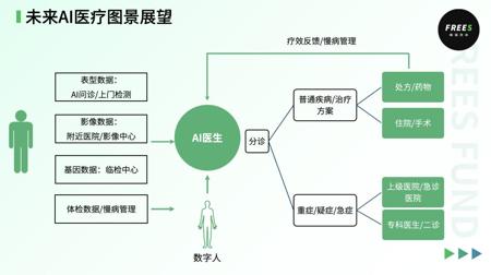 AI医疗，迎来DeepSeek时刻了吗？