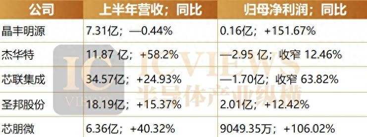 上半年成绩单亮眼，AI电源芯片的增长图谱