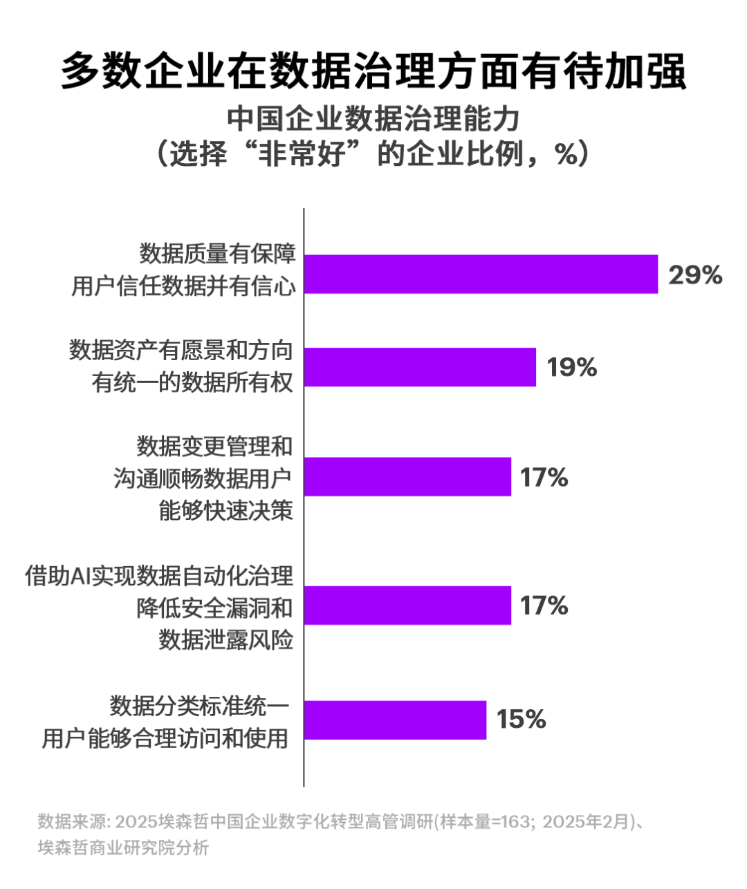 埃森哲大中华区主席朱虹谈AI时代的数字化转型
