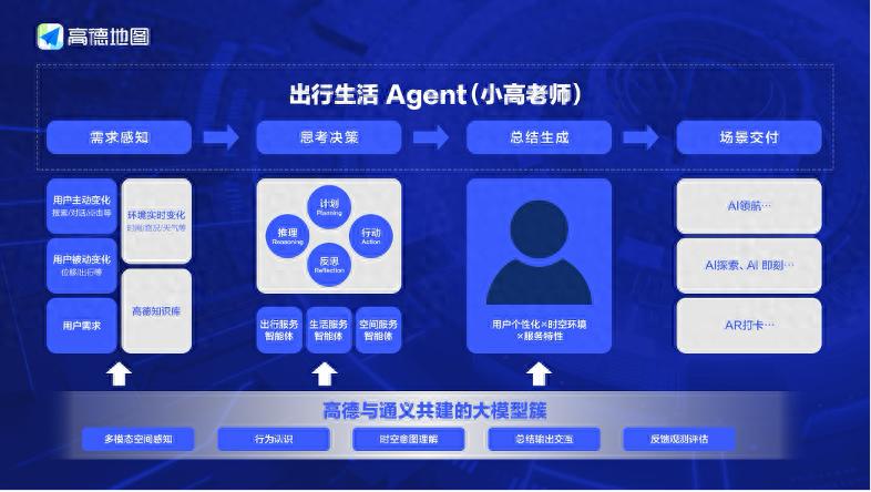 高德AI出行智能体“小高老师”月活突破4亿