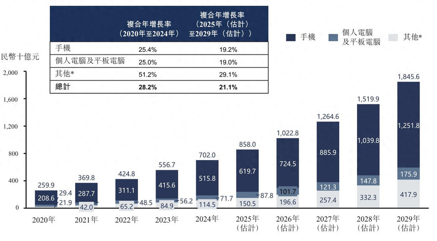从抖音的“大甲方”，到线下的“大乙方”：转转的2.0生存法则 | 巴伦精选