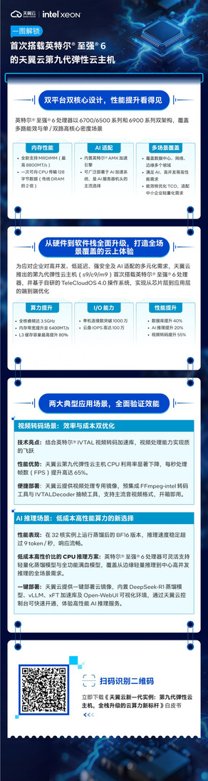 解锁首次搭载英特尔® 至强® 6处理器的新一代实例的核心性能