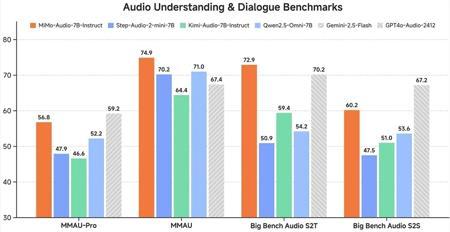 小米开源首个原生端到端语音大模型 Xiaomi-MiMo-Audio