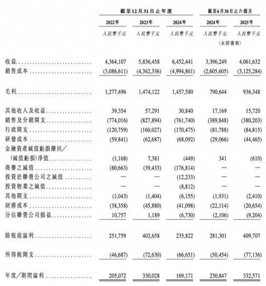 “K金之王”潮宏基，面向港股“告别”K金｜国潮风云