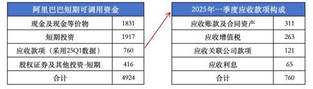 3800亿再加码，阿里还有多少家底？