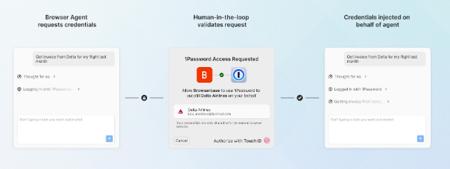 ​1Password 推出安全自动填充功能 保障 AI 浏览器登录安全