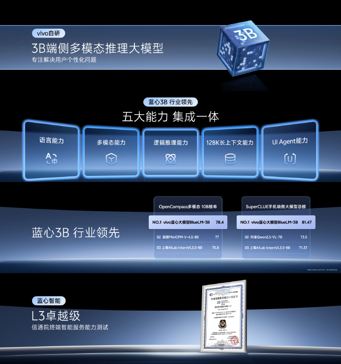 AI日报：美图RoboNeo上线首月MAU破百万；影视级音画同步模型Gaga AI发布；vivo蓝心3B端侧大模型发布