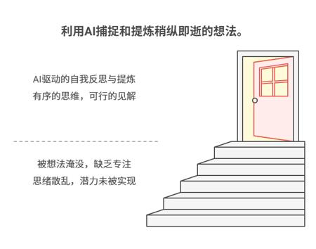 《我用AI打造了一个“数字的我”，它帮我看清自己，告别选择困难症》