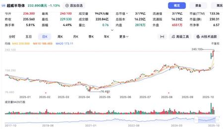 “O链” 已然形成，英伟达也不过是其中一环