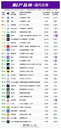 中国AI的另一面，创业公司正在集体“出局”