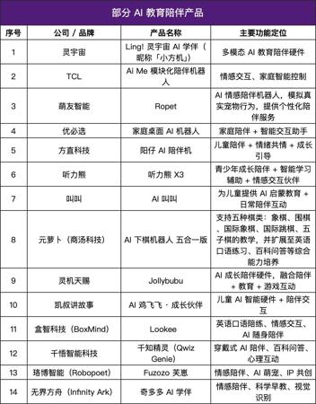AI 陪伴产品潮来临：下一代教育硬件正在「长出温度」