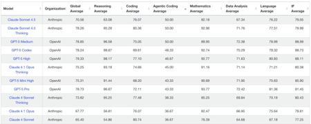 Google AI 今年最大王炸，测试曝光直接复刻 macOS，比GPT-5更值得期待