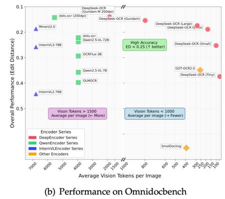 Andrej Karpathy评DeepSeek-OCR论文：图像输入可能成为大语言模型新方向