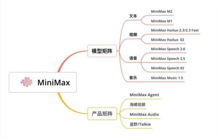 MiniMax让AI语音有了新基建